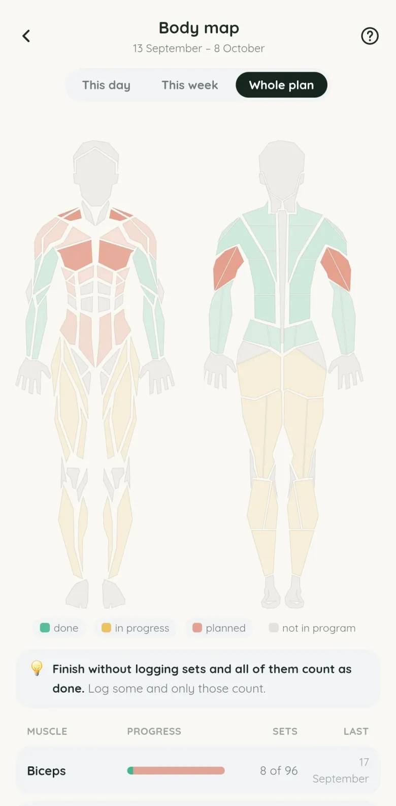 The Fitlyze body map across the whole plan: muscles coloured done, in progress or planned, front and back